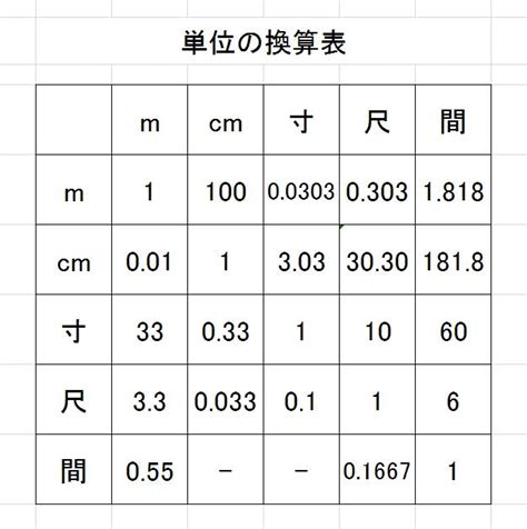 一寸 cm 換算